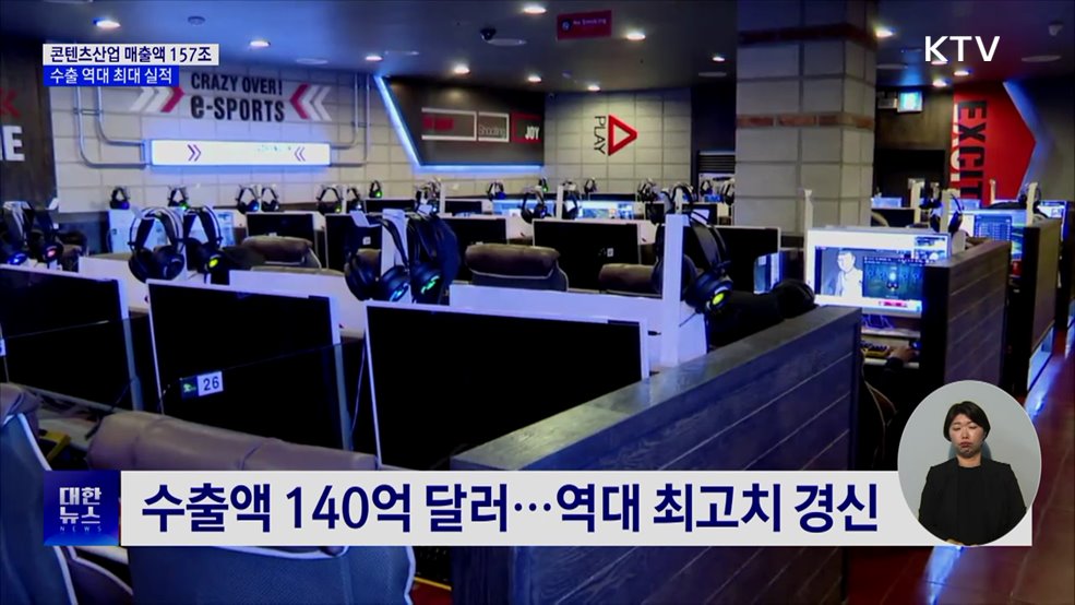 콘텐츠산업 매출액 157조···수출 역대 최대