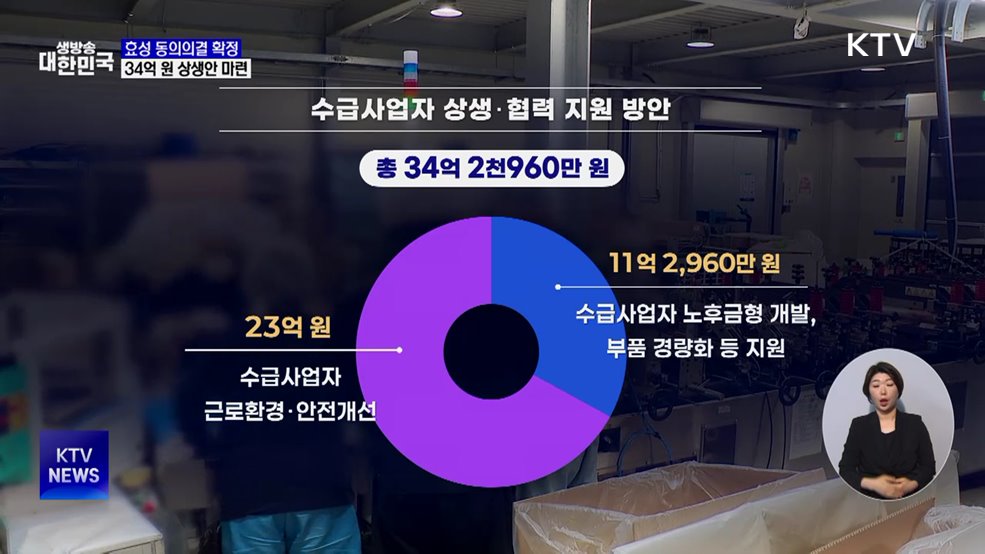 효성·효성중공업 동의의결 확정···34억 원 상생안 마련