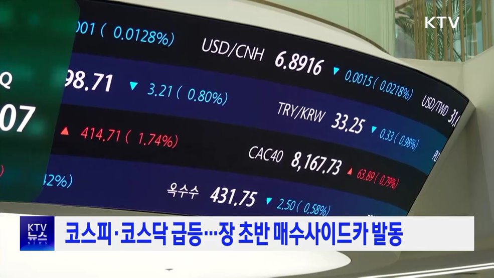 코스피·코스닥 급등···장 초반 매수사이드카 발동