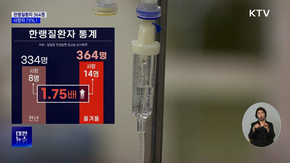 한랭질환 사망자 75% 급증···"치매 어르신 특히 위험"