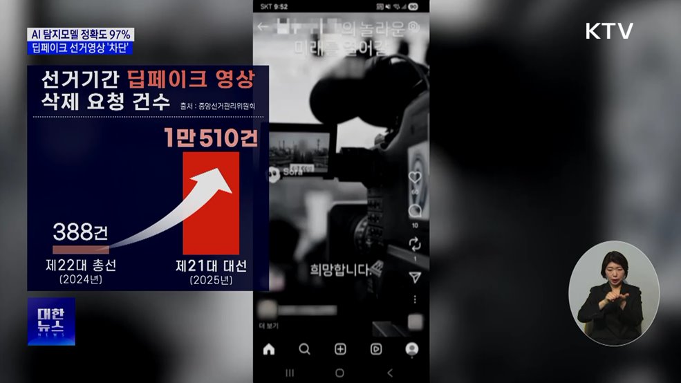 AI 탐지모델 정확도 97%···딥페이크 선거영상 '차단'