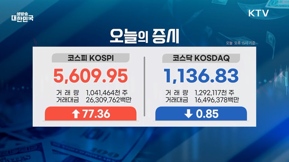 오늘의 증시 (26. 03. 11. 16시)