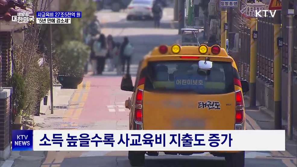 지난해 사교육비 27조5천억 원···5년 만에 감소세