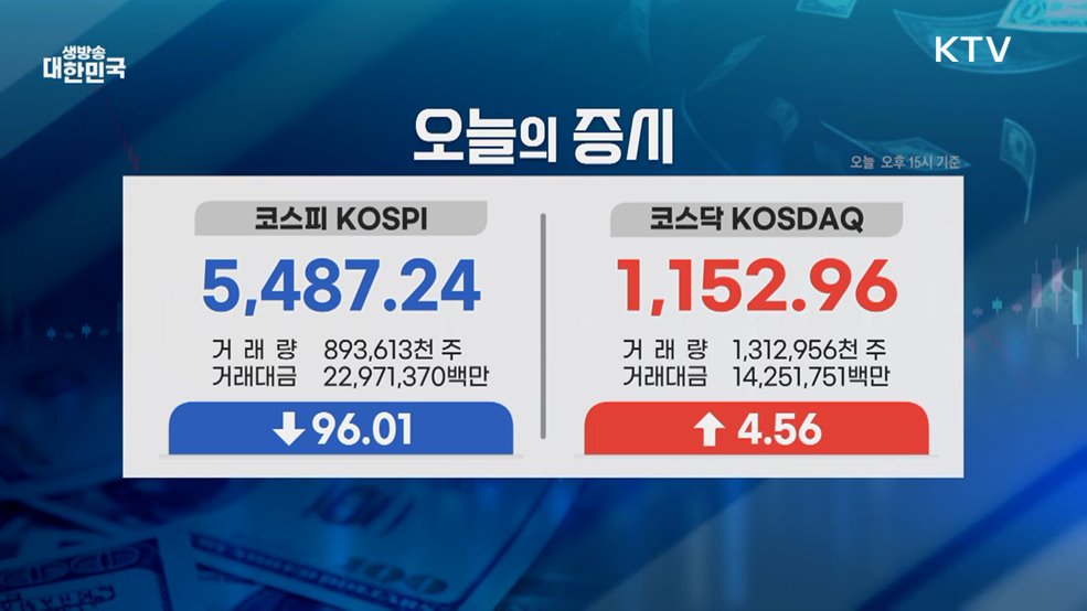 오늘의 증시 (26. 03. 13. 16시)