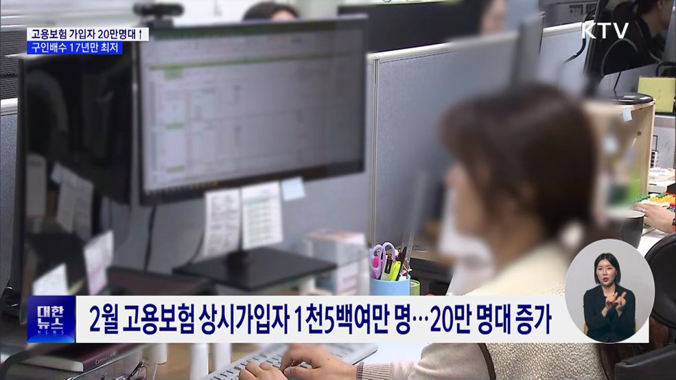 고용보험 가입자 20만 명대 증가···구인배수 17년만에 최저