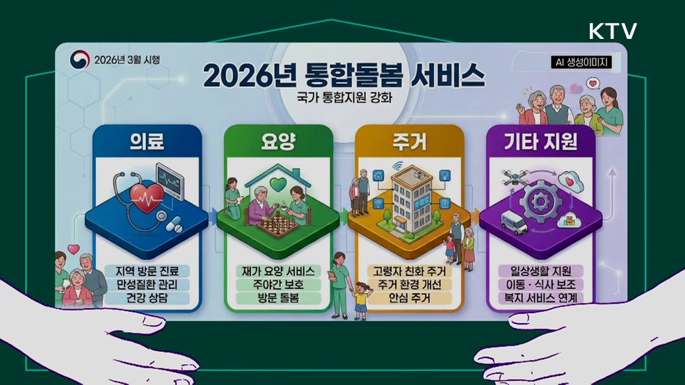 집에서 진료·돌봄 받는다! 지역사회 통합돌봄 시행 [클릭K+]