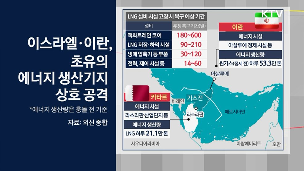생방송 경제 인사이트 (422회)
