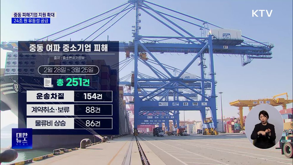 중동사태 피해 기업에 24조 원 유동성 지원
