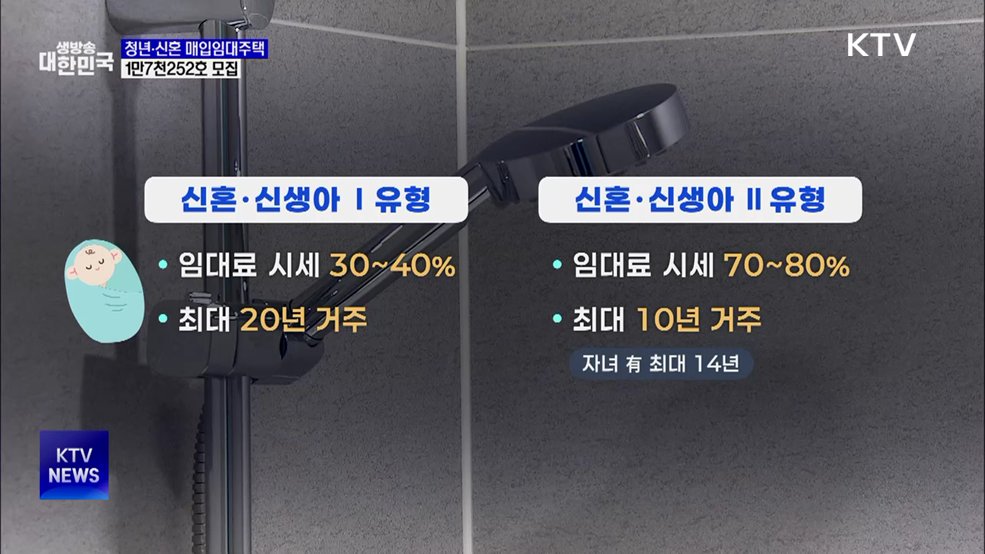 청년·신혼·신생아 매입임대주택 모집···1만7천252호 공급