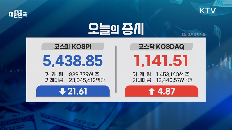 오늘의 증시 (26. 03. 27. 16시)