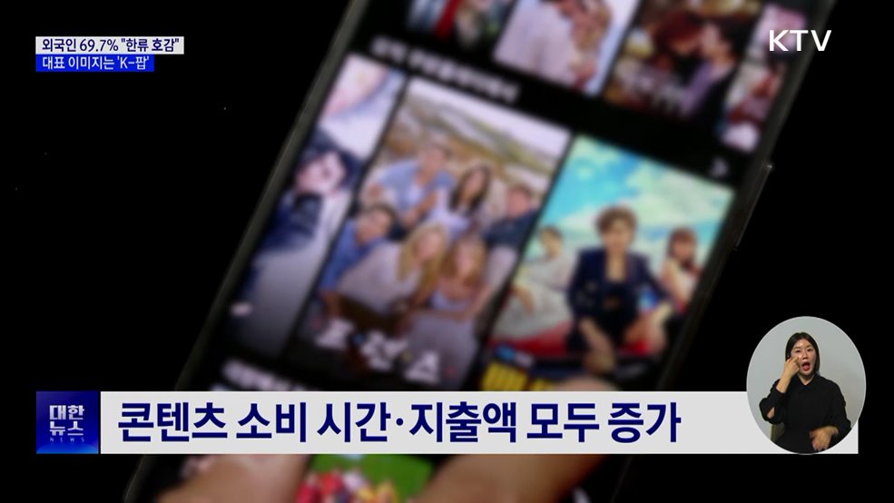 외국인 69.7% "한류 호감"···대표 이미지는 'K-팝'