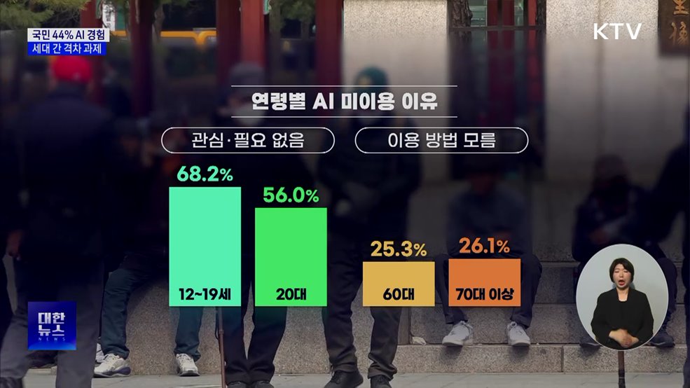 국민 44.5% AI 경험···유료 구독은 7.9%