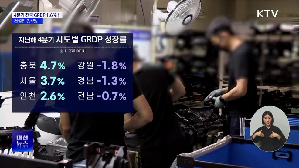 지난해 4분기 지역내총생산 1.6%↑···건설업 불황 지속