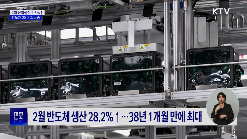 2월 산업생산 2.5%↑···5년 8개월 만에 최대