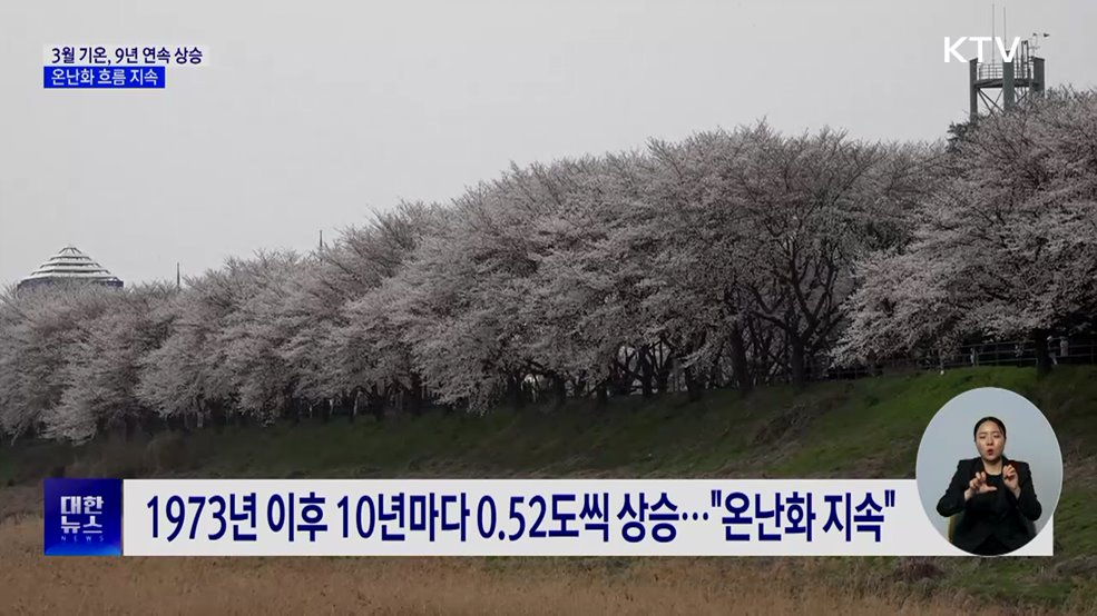 3월 기온, 9년 연속 평년보다 높아···온난화 지속