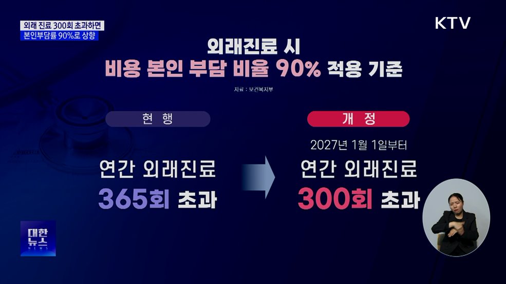 외래 과다이용 관리 강화···기준 300회로 낮춘다
