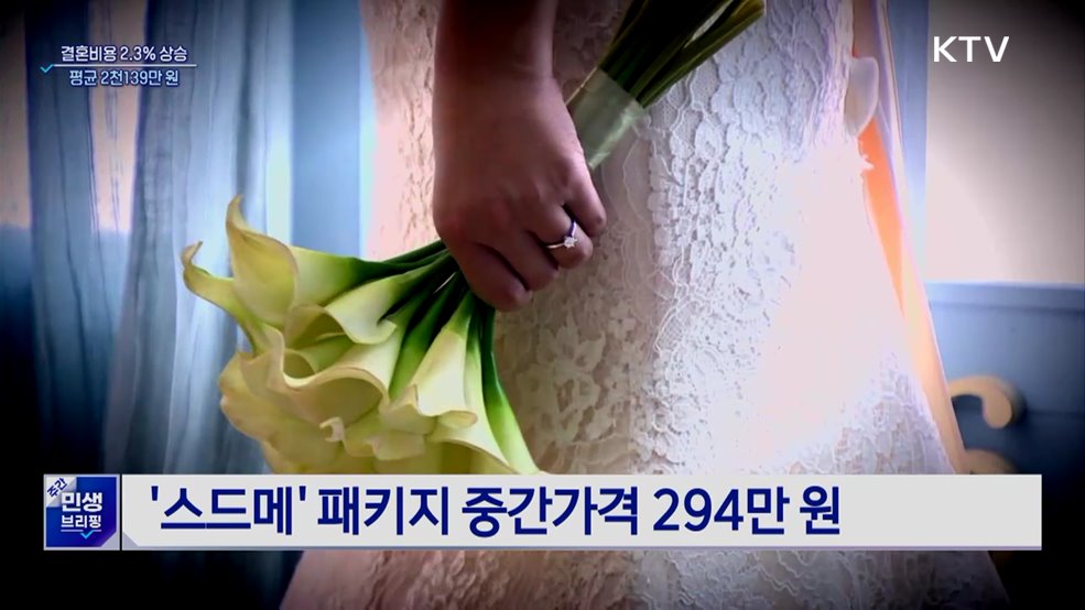 2월 결혼비용 2.3% 상승···평균 2천139만 원