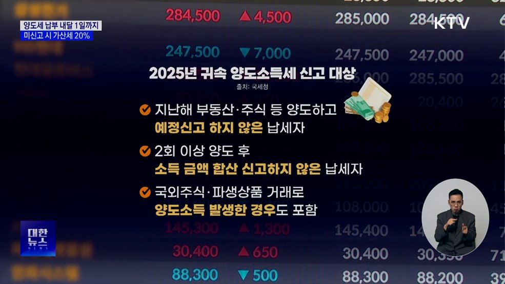 양도세 신고·납부 6월 1일까지···미신고 시 가산세 20%