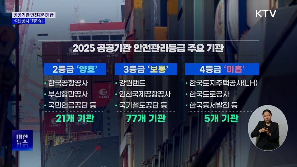 공공기관 안전관리등급 공개···석탄공사 '최하위'