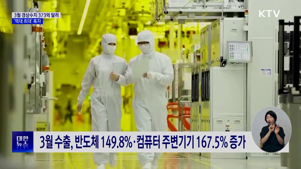 3월 경상수지 373억3천만 달러 흑자···역대 최대