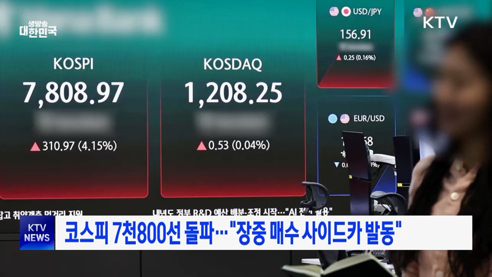 코스피 7천800선 돌파···"장중 매수 사이드카 발동"