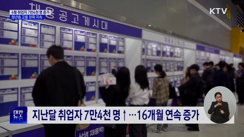 지난달 취업자 7만4천명↑···'증가 폭 둔화'