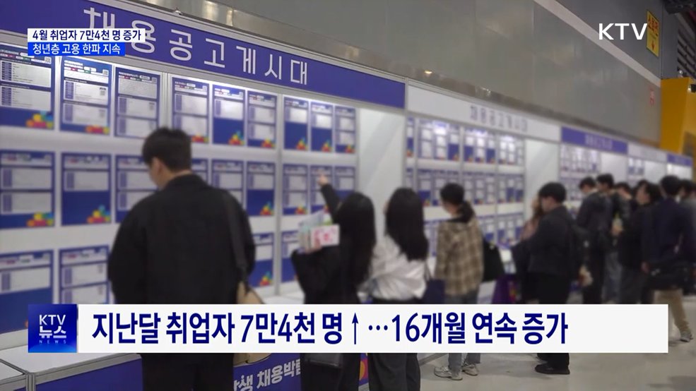 지난달 취업자 7만4천명↑···'증가 폭 둔화'