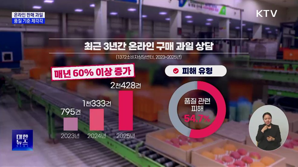 "고당도라더니"···온라인 판매 과일 기준·품질 제각각