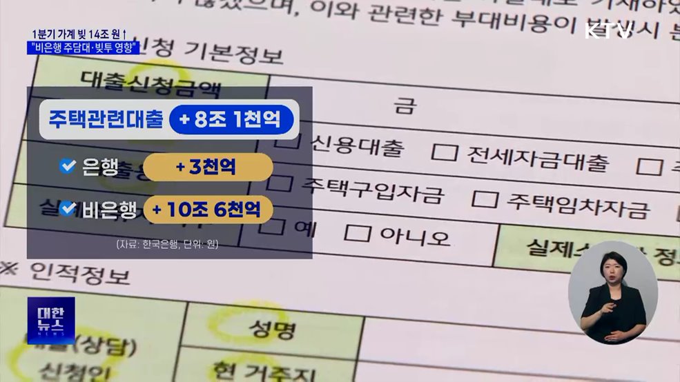 1분기 가계 빚 14조 원↑···"비은행 주담대·빚투 영향"