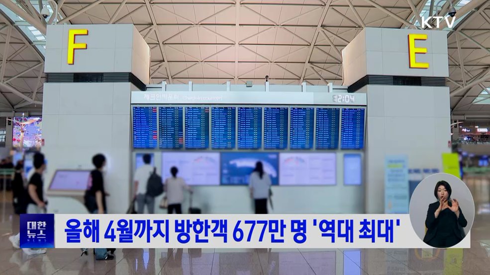올해 4월까지 방한객 677만 명 '역대 최대'
