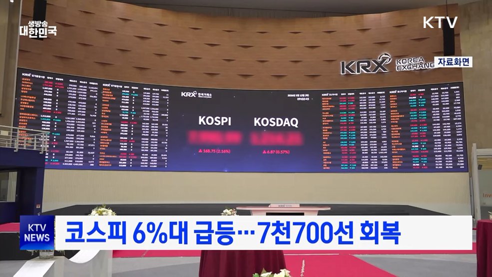 코스피 5%대 급등···7천600선 회복