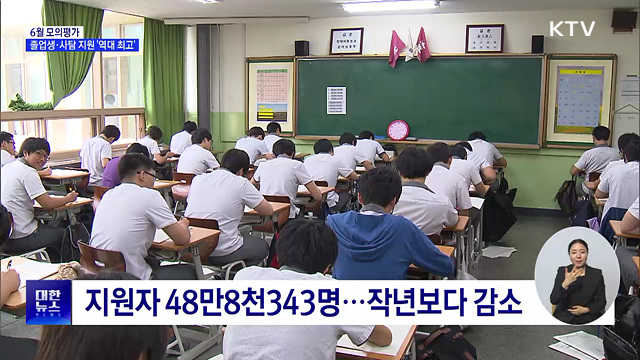 6월 모의평가, 졸업생·사회탐구 지원 '역대 최고'