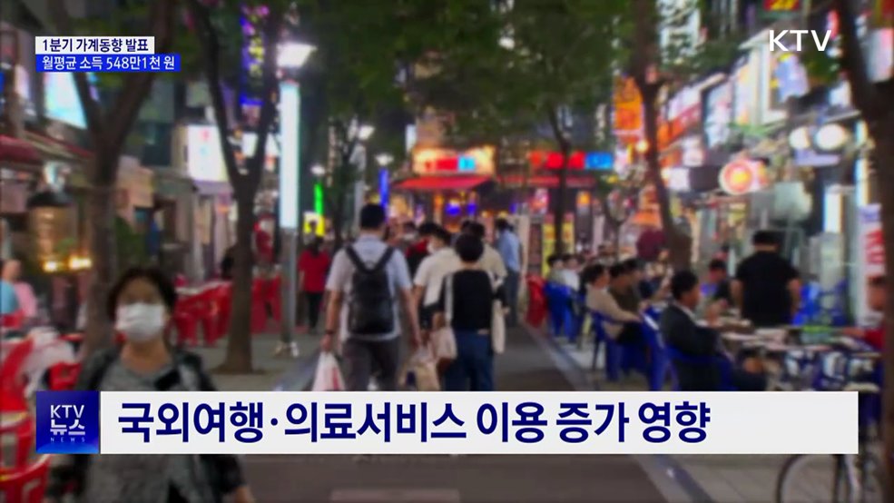 1분기 가계소득 증가···교통·의료·여행 지출 증가