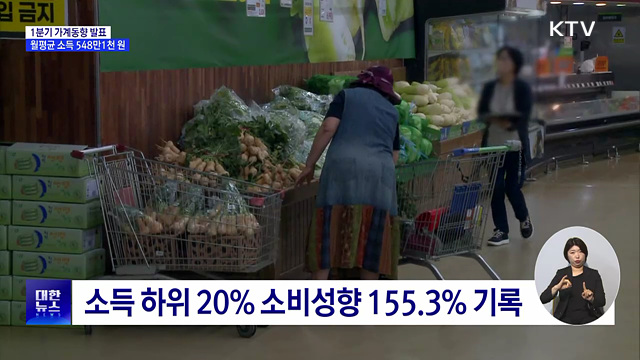 1분기 가계소득 증가···교통·의료·여행 지출 증가