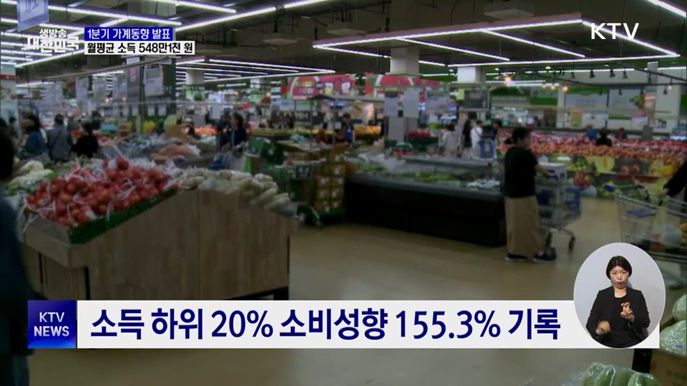 1분기 가계소득 증가···교통·의료·여행 지출 증가