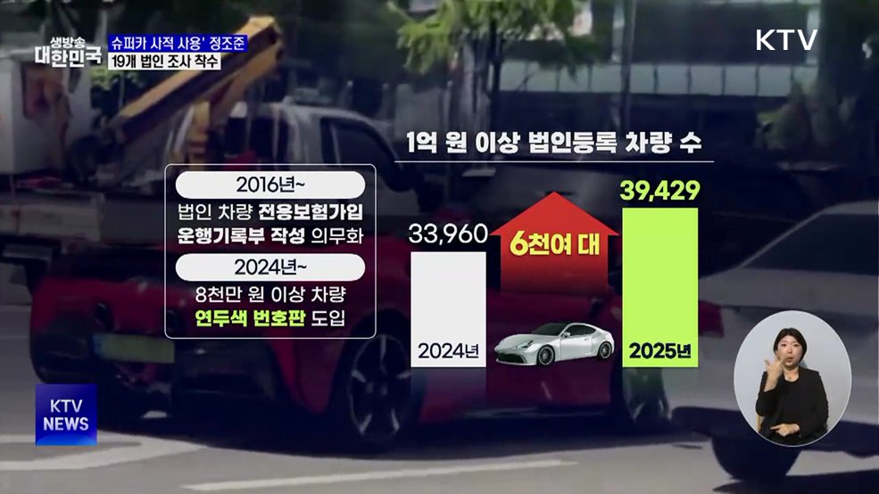 '슈퍼카 사적 사용' 정조준···19개 법인 세무 조사 착수