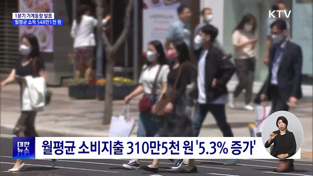 1분기 가계소득 증가···교통·의료·여행 지출 증가