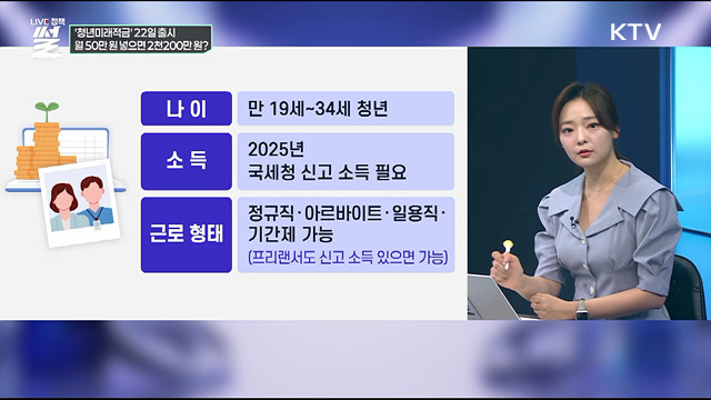 '청년미래적금' 22일 출시···월 50만 원 넣으면 2천200만 원?