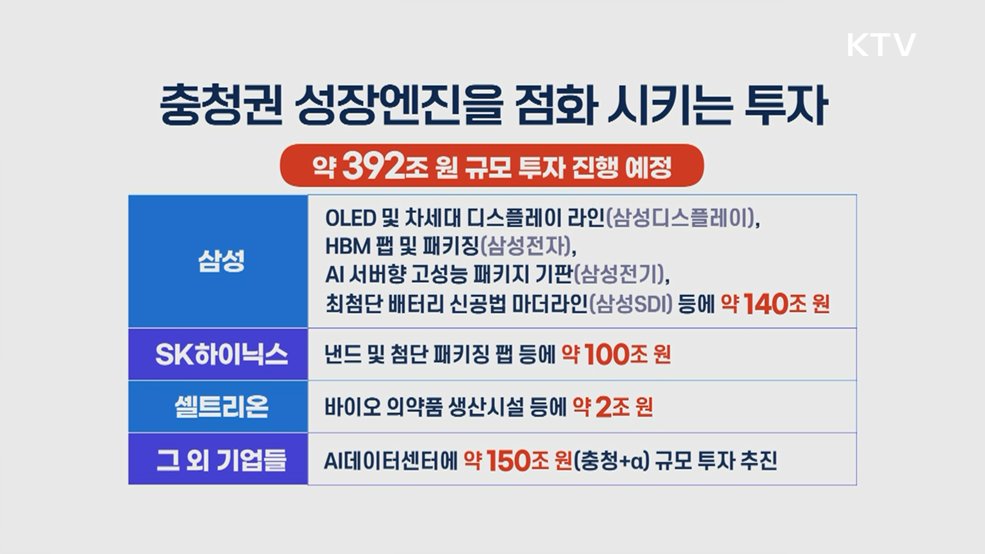 '충청권 첨단산업 발전비전 국민보고회' 주요 내용은? [정.주.행]