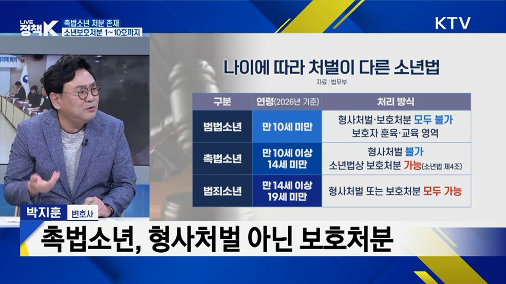 촉법소년 연령 하향 검토···향후 과제는? [K-정책 사용법]