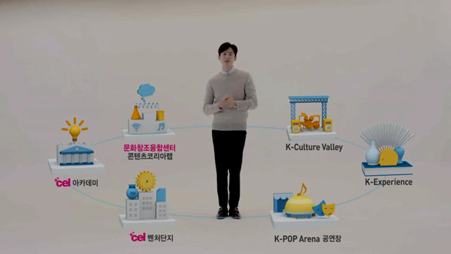 문화창조융합벨트