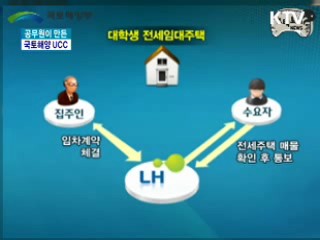 공무원이 직접 만든 국토해양 UCC