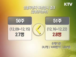 고열·몸살 동반 '인플루엔자' 주의