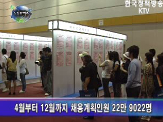 ‘08년 상반기 인력수요 동향 조사 결과