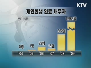 본궤도 오른 개인회생제도