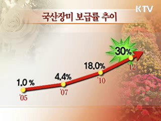 로열티 줄여주는 '국가대표 장미' 공개