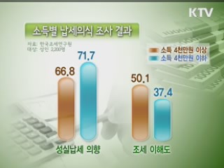 '고소득·고학력' 부끄러운 납세의식