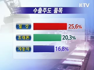 2분기 수출, 1분기 이어 호조 전망