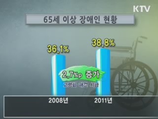 장애인 실업률 7.8%…일자리 창출 시급