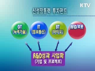 3조원 펀드로 R&D 사업화 지원